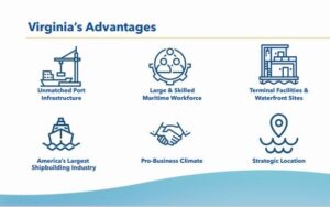 Projected economic impacts from the Commonwealth of Virginia's offshore wind initiative.